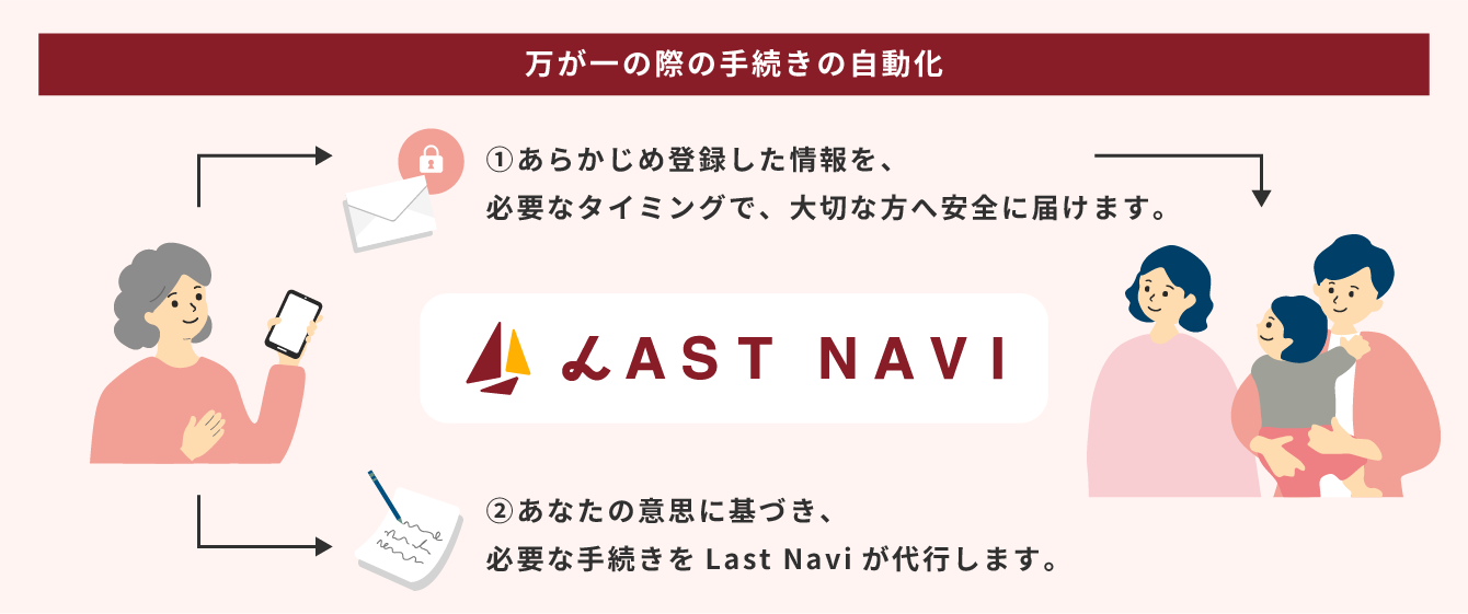 サービス説明図