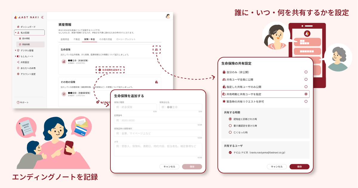 サービス概要図